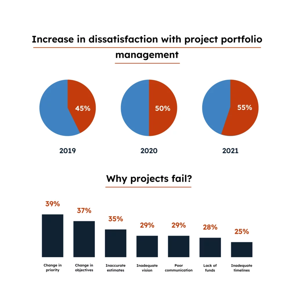 Strategic Management Process