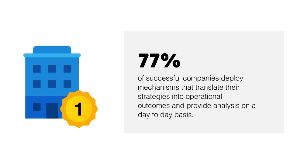 Benefits of Strategic Management
