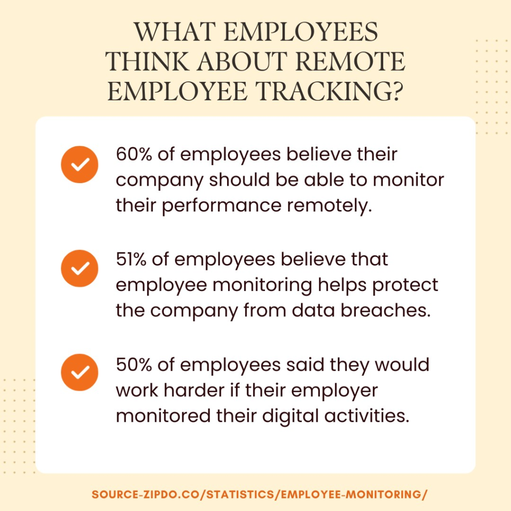 How to Monitor Remote Employees: Best Practices & Tools