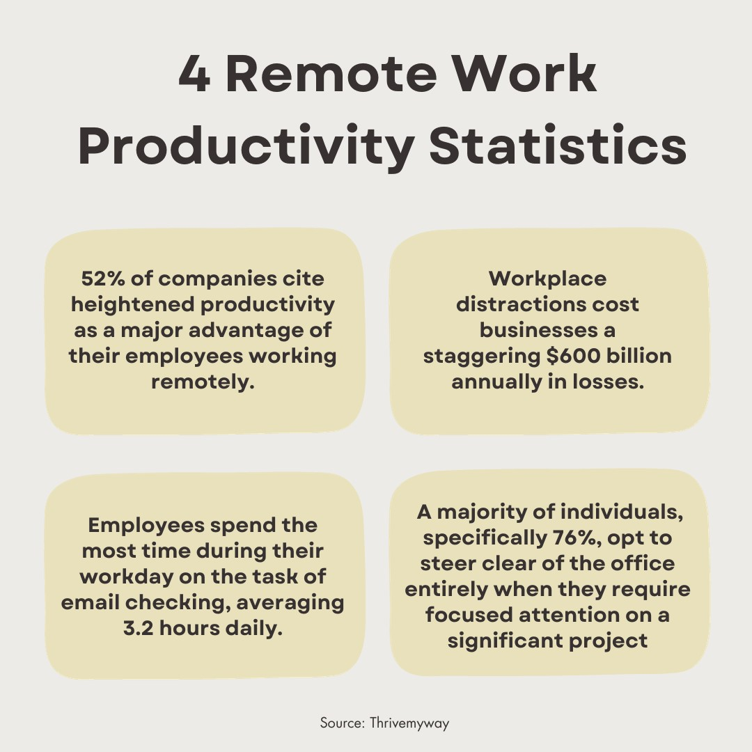 How to Track Team Productivity and Ways to Improve It