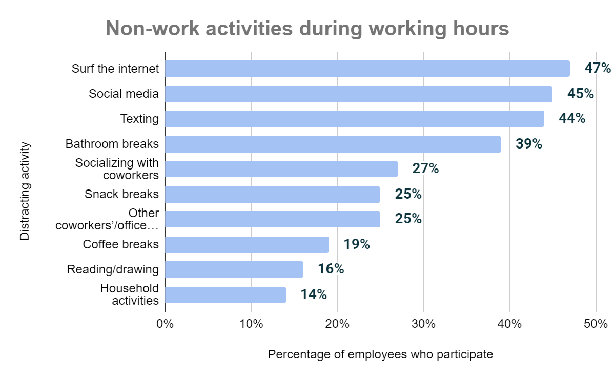 Leveraging Real-time Data for Informed Decision-Making