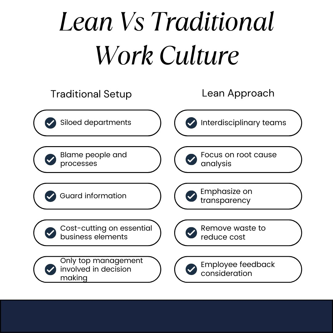 What is Lean Management