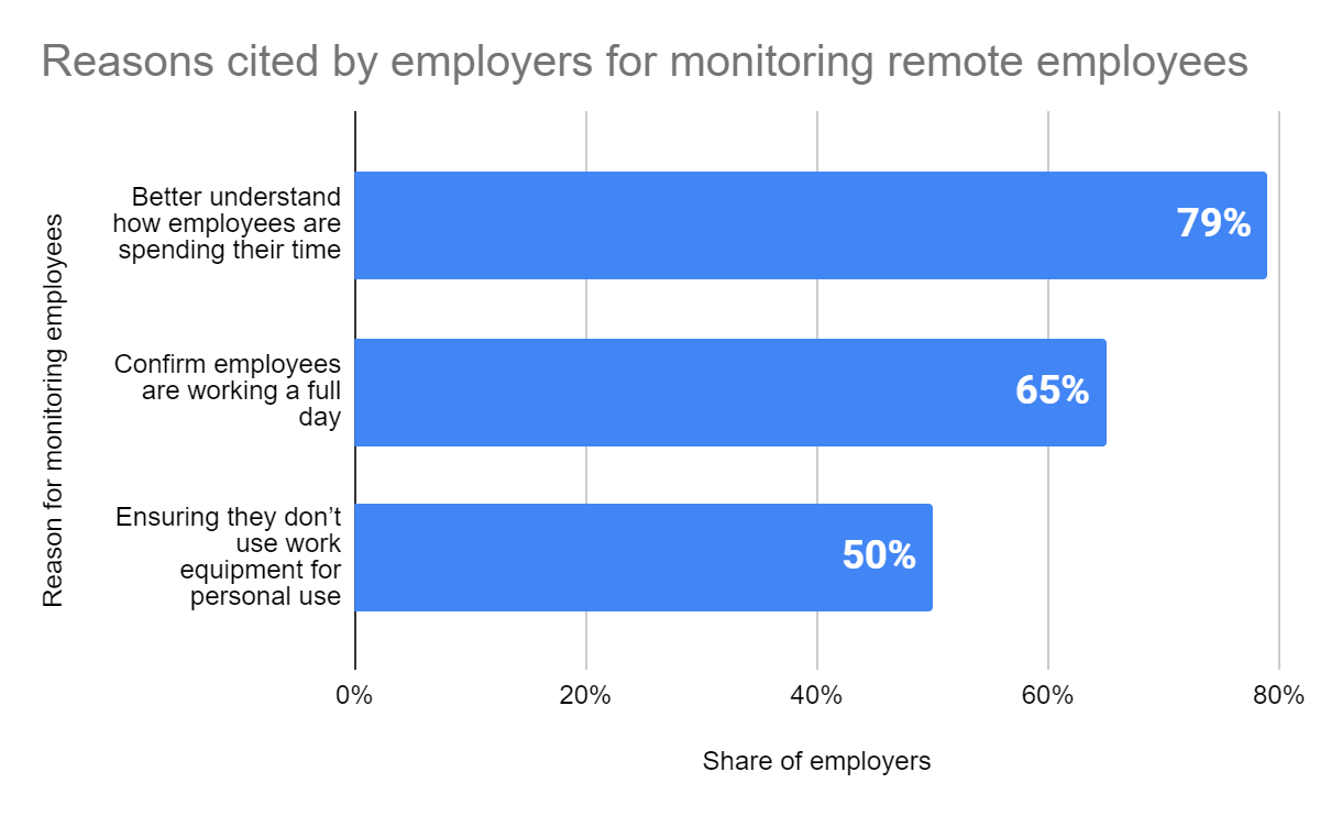 Establish Clear Expectations and Goals