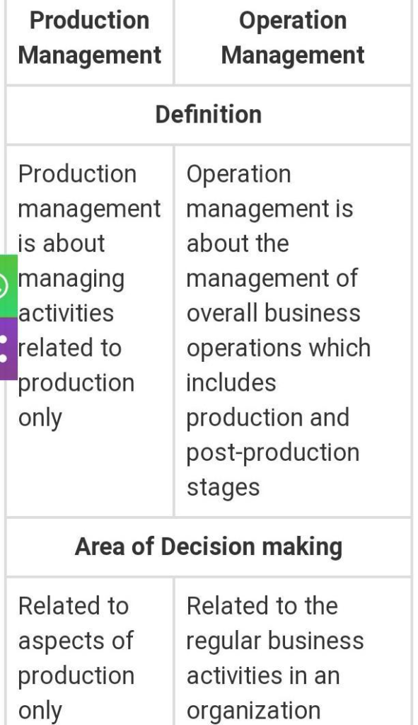 Production vs Operations Management: Key Differences Explained
