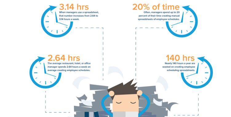 Employee Scheduling Techniques
