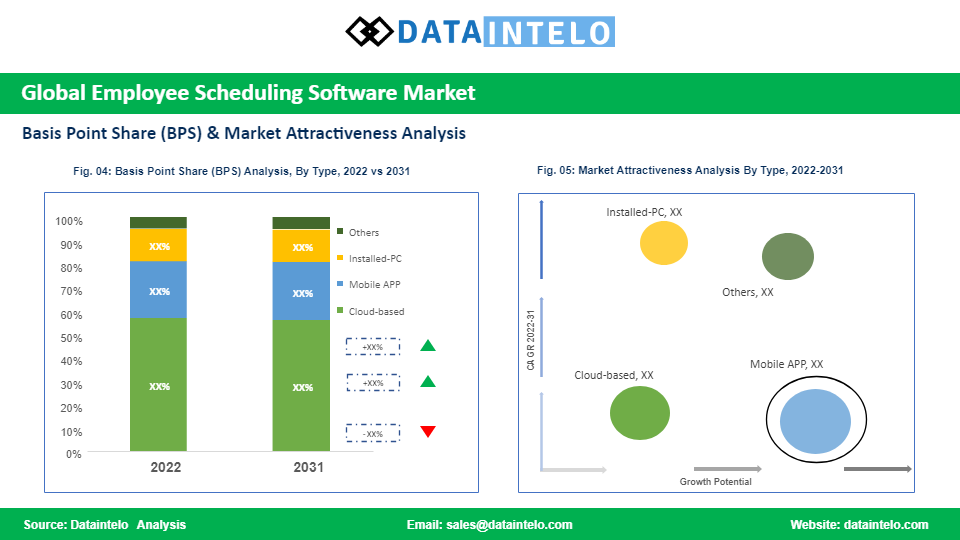 Make the schedule easily accessible