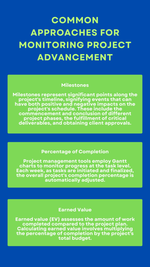 What Is Project Tracking? How to Track Projects Using a Project Tracker