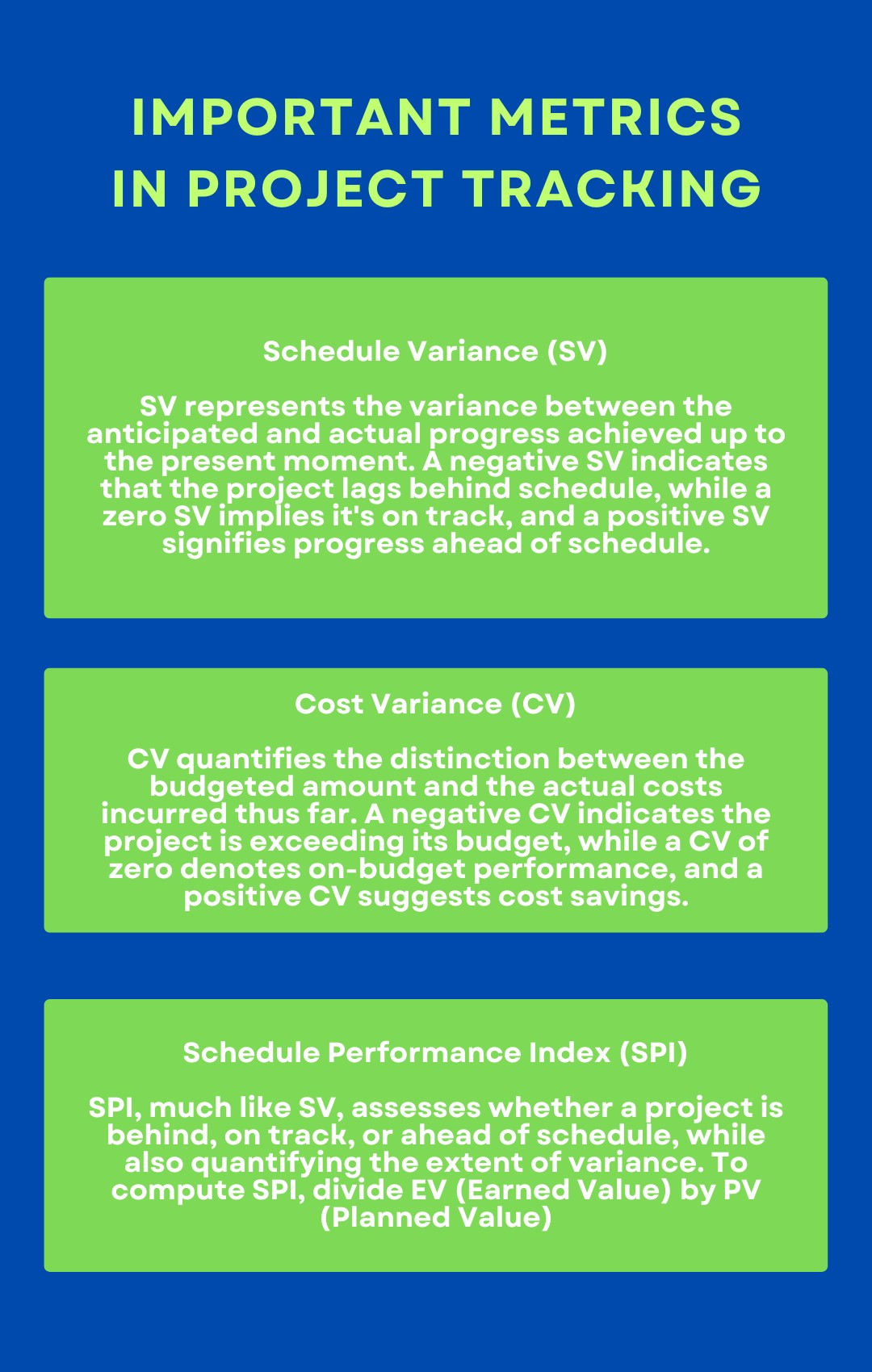 Track Your Project Progress