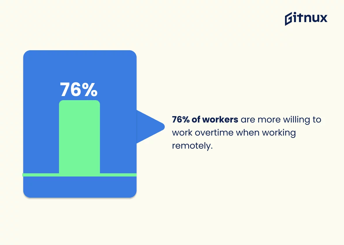 What is Overtime Management