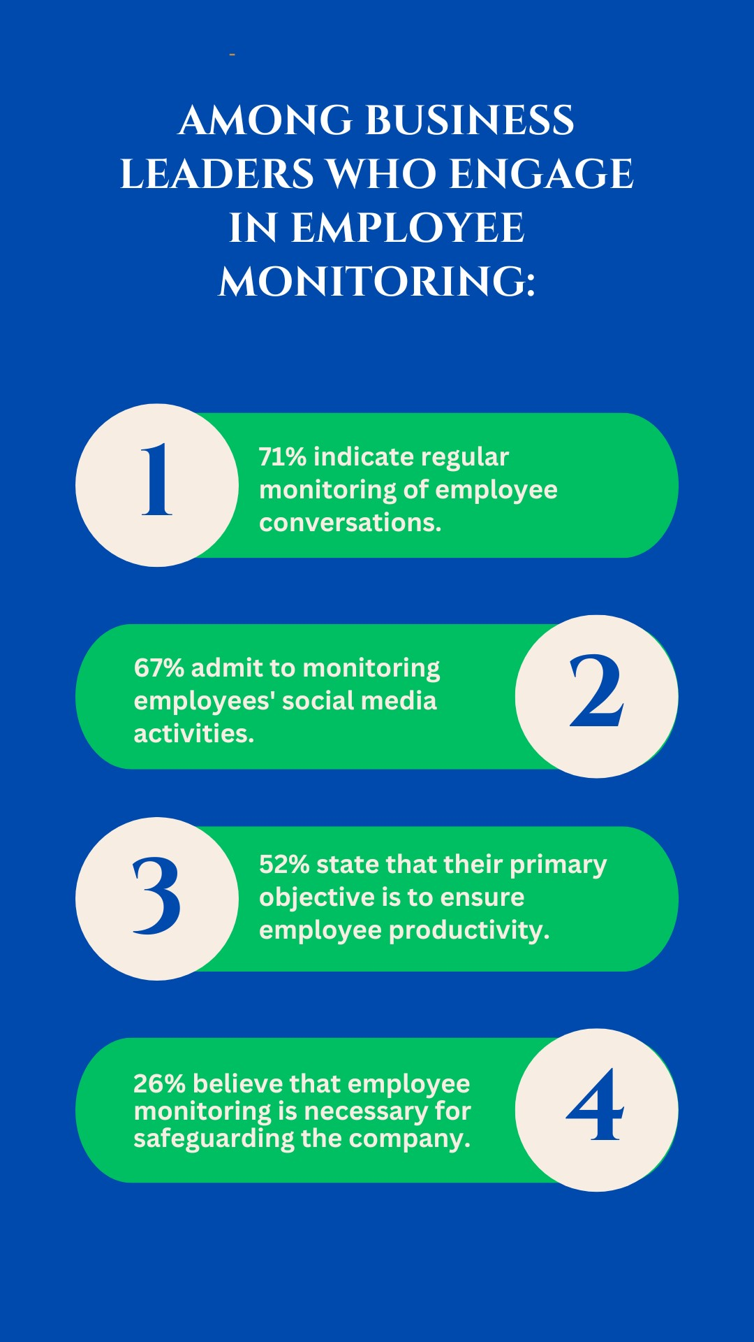 How does employee productivity monitoring unlock peak performance