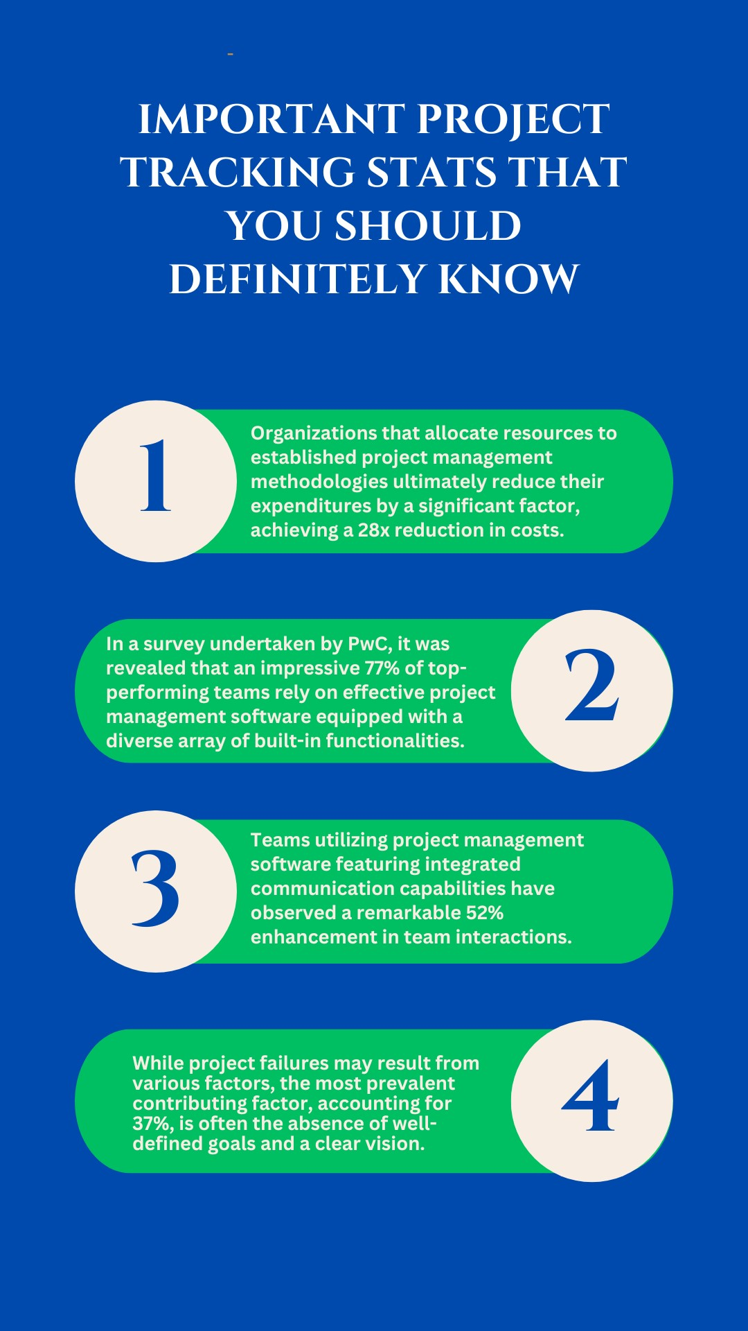 Why is Project Tracking Important