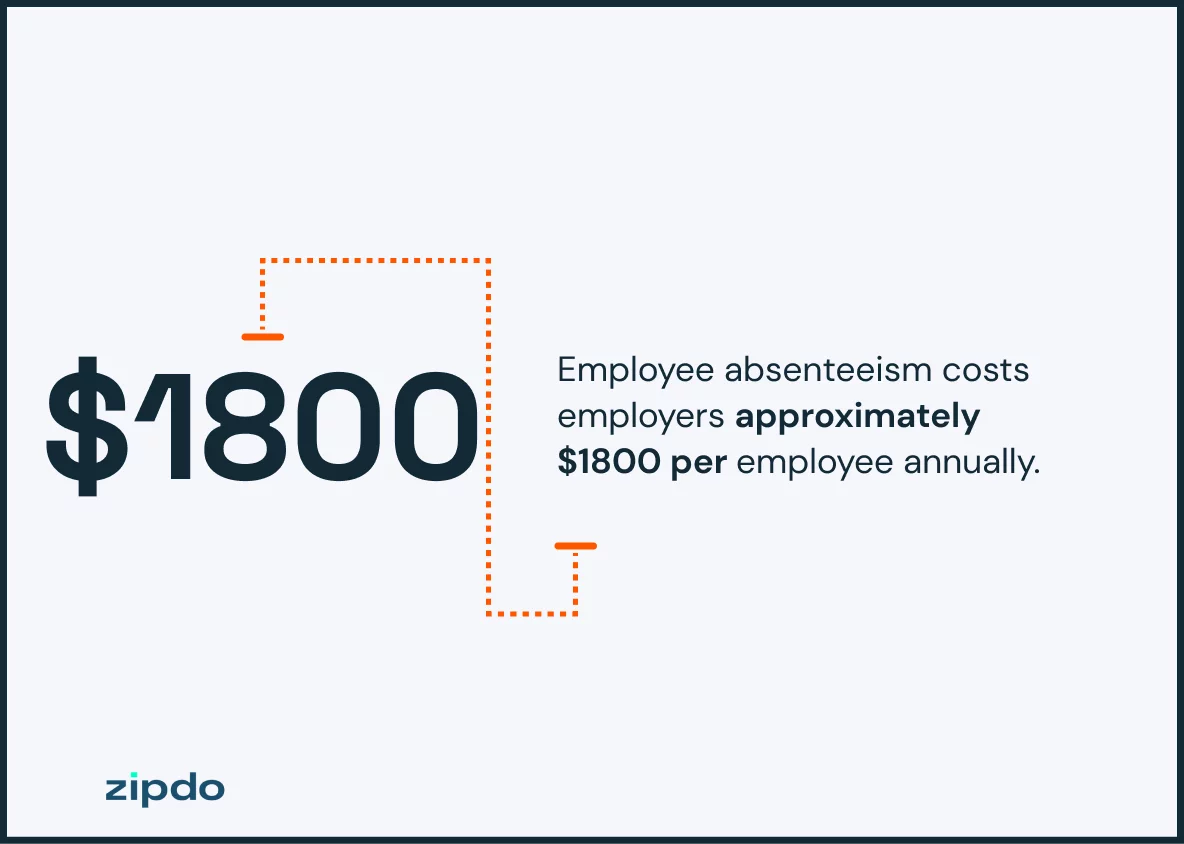 Communicate Attendance Policies and Absence Procedures Clearly