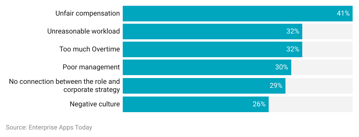 Flexible work schedules increase productivity