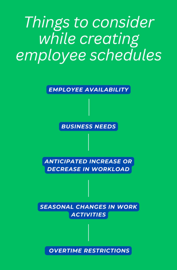 Workforce Management Scheduling: Optimize Employee Shifts & Efficiency