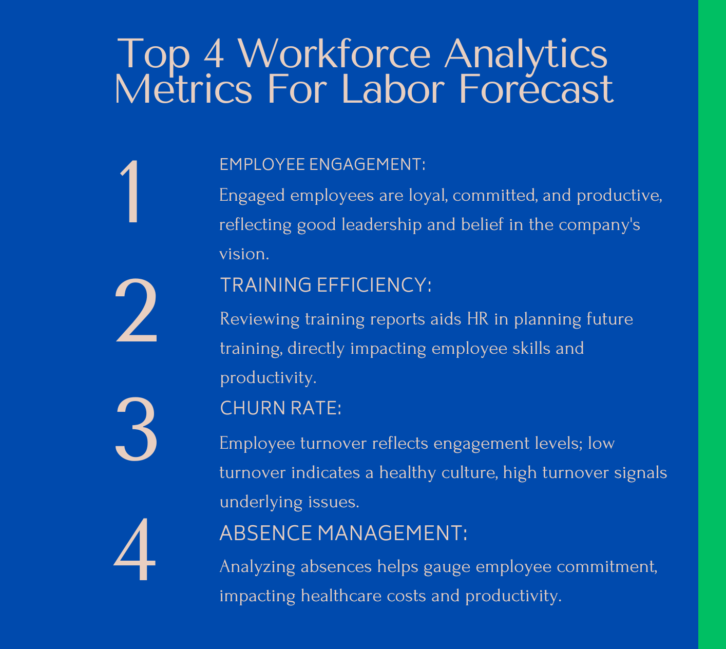 Labor Forecasting Techniques