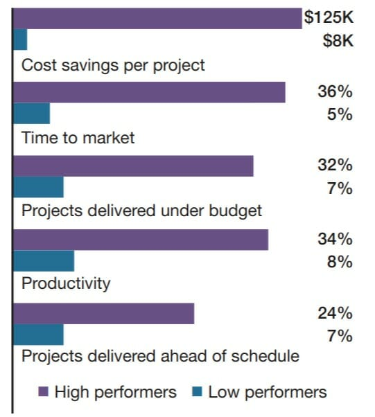 Best project scheduling tools