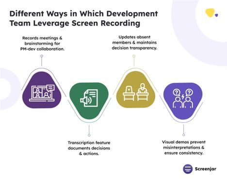 Increased Governance and Security compliance 