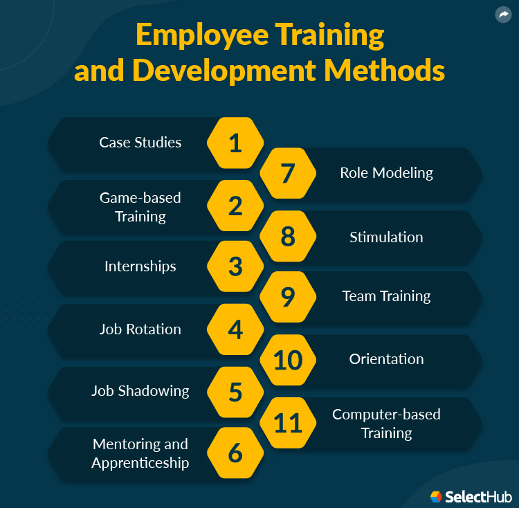 Types of Employee Training for the Modern Workforce