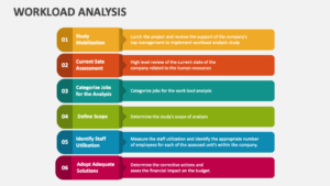 Workload Ranking Work Employee Workload Tracking: Metrics, Tools & Best Practices