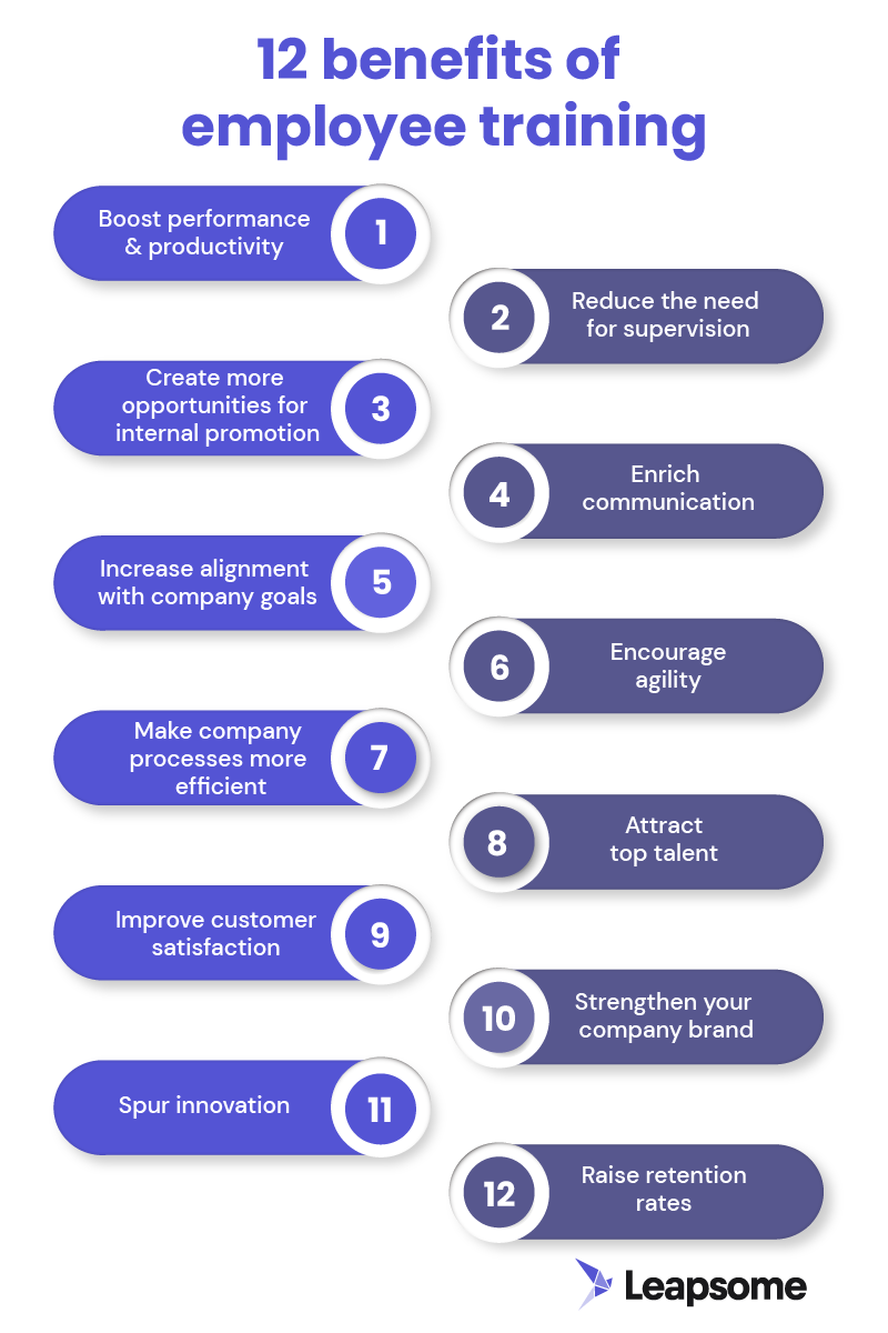 What are the Advantages of Employee Training and Development?