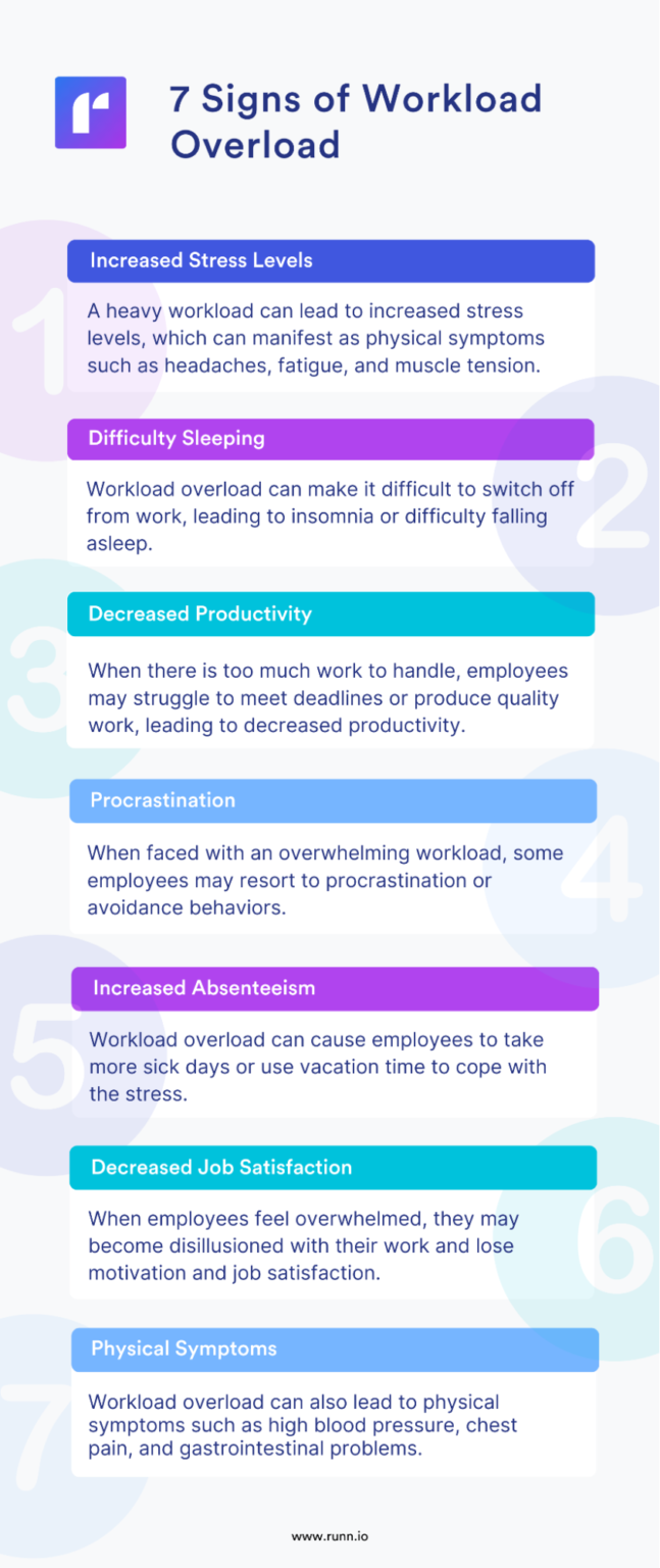 Employee Workload Tracking: Metrics, Tools & Best Practices