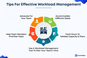 Teamwork Workload Examples Employee Workload Tracking: Metrics, Tools & Best Practices
