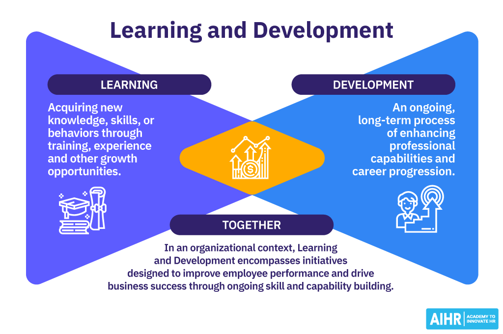 What is Employee Training and Development?