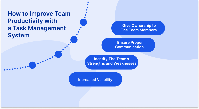 How to improve team productivity with Task Management System 