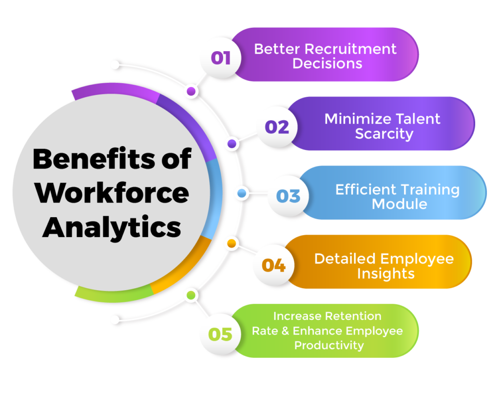 What is Workforce Analytics? Benefits & Software Guide