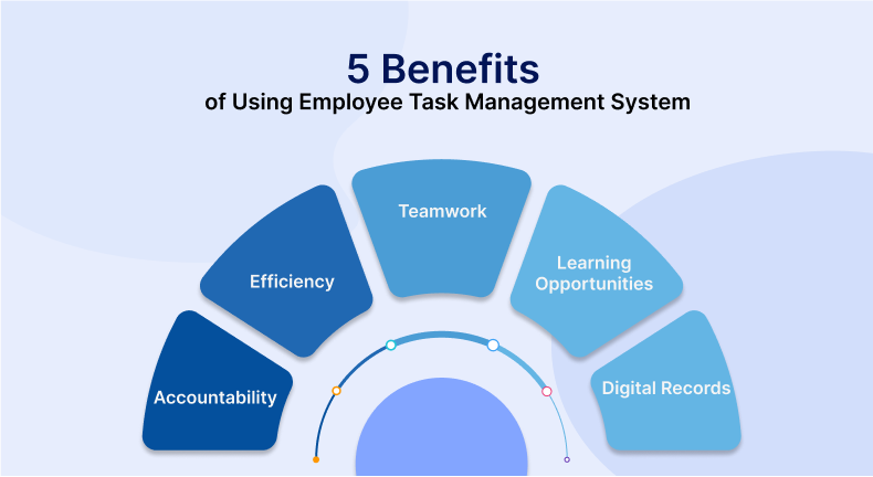 5 Benefits of Using Employee Task Management System