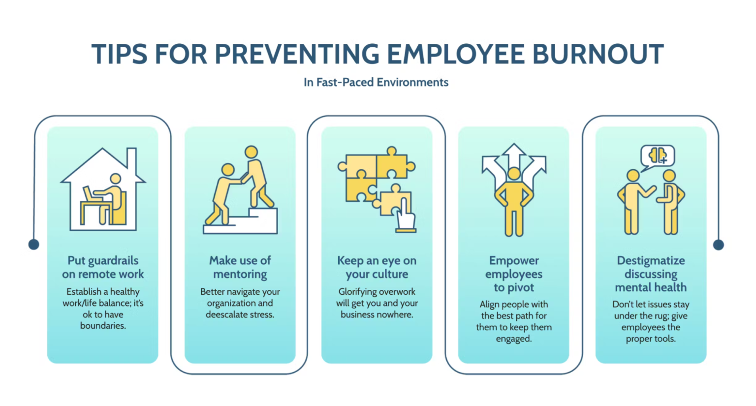Employee Burnout: Signs, Causes, Impact &amp; Prevention Strategies
