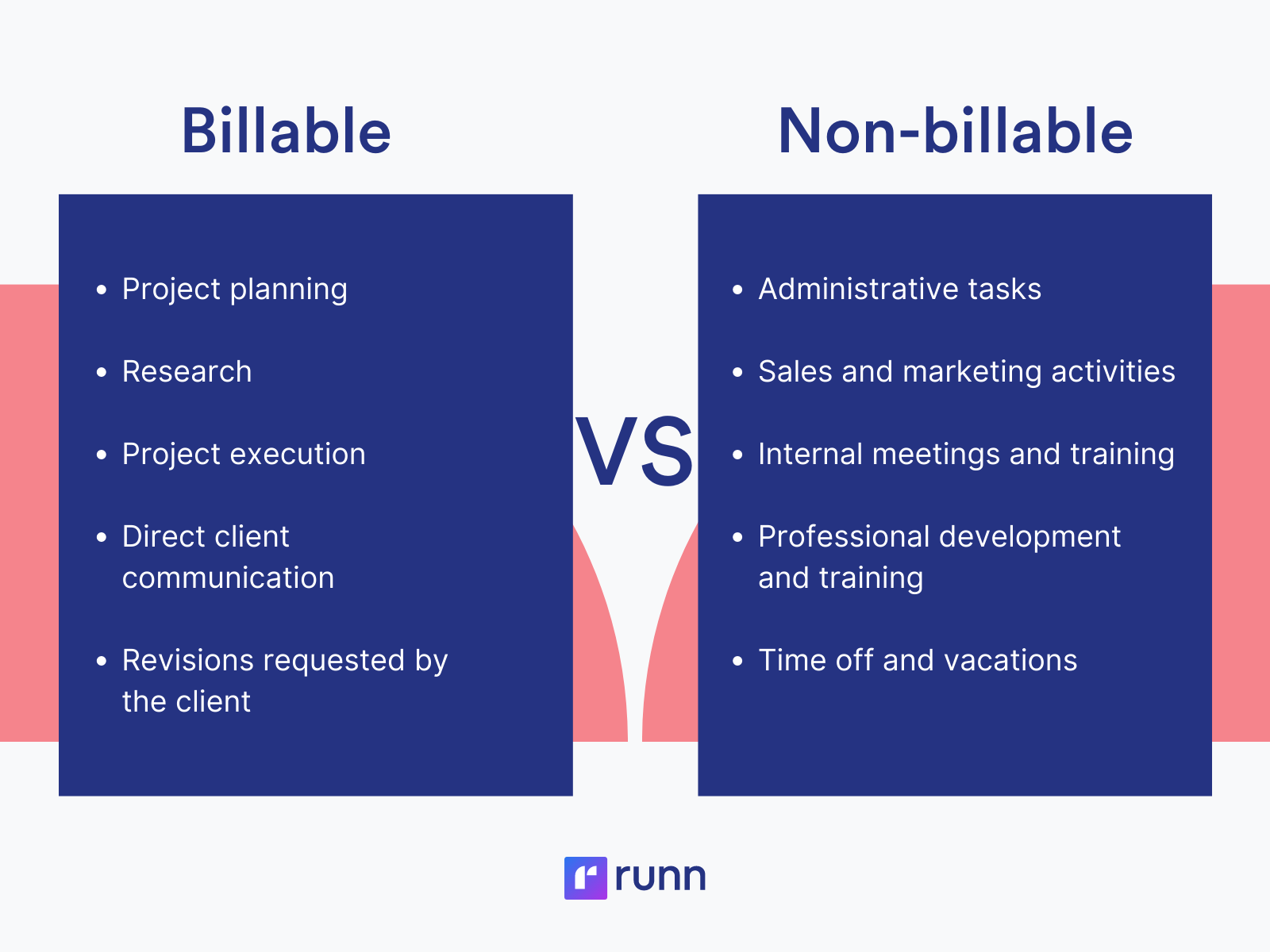 Billable vs Non-billable