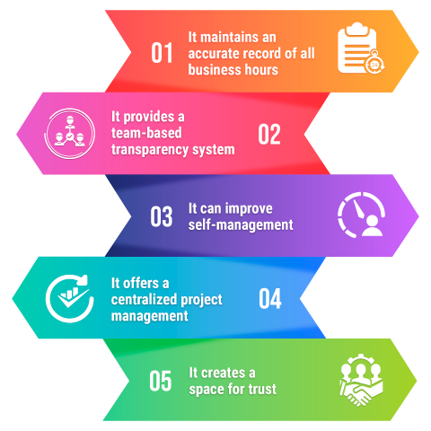 Benefits of Employee Productivity Tracking Tools