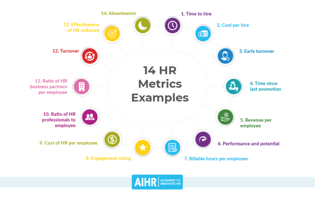 14 HR Metrics Examples