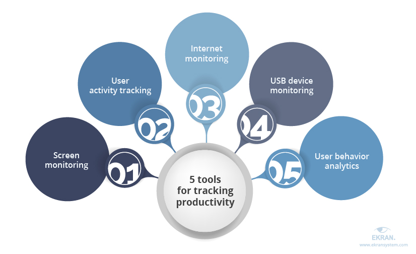 5 tools for tracking productivity
