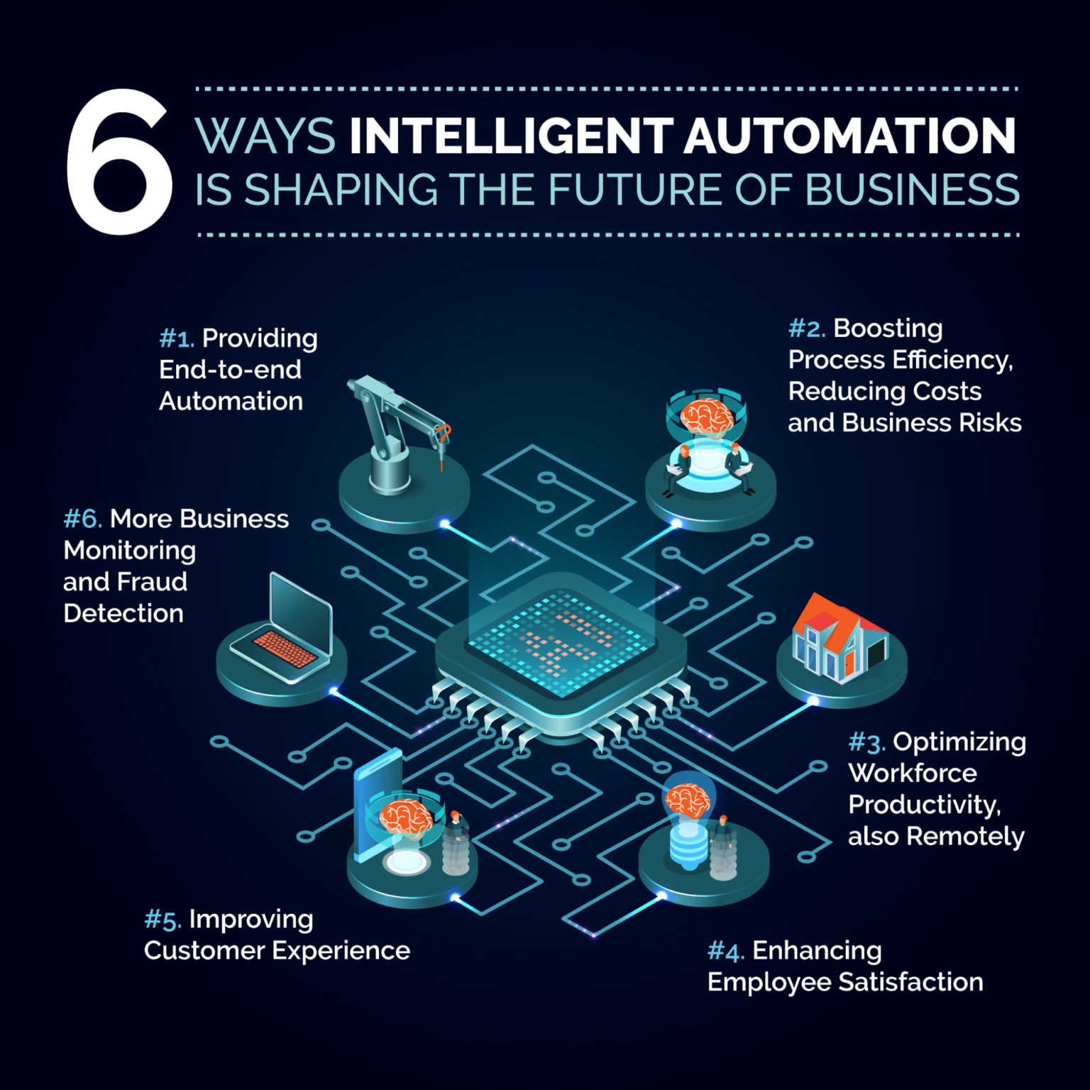 What Is Workplace Automation? Benefits, Examples & Future