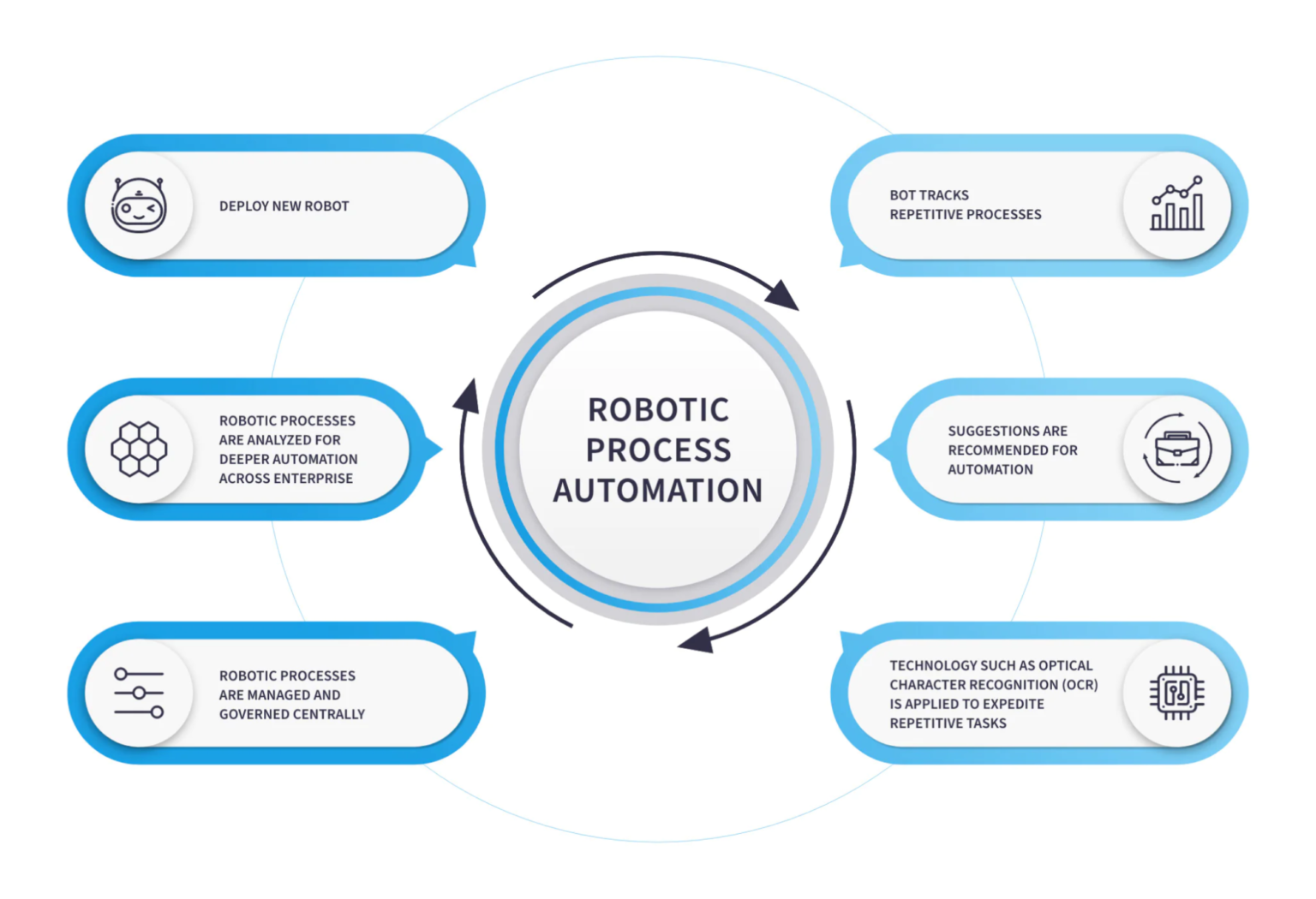 What Is Workplace Automation? Benefits, Examples & Future
