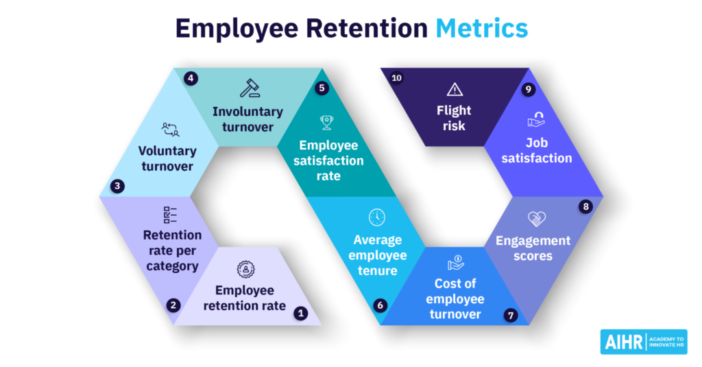 What are Workforce Planning Metrics: 15 Key Metrics for Strategies