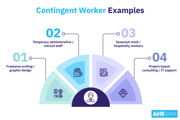 What is Contingent Workforce Management: Benefits & Best Practices