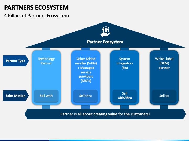 4 Pillars of Partners Ecosystem