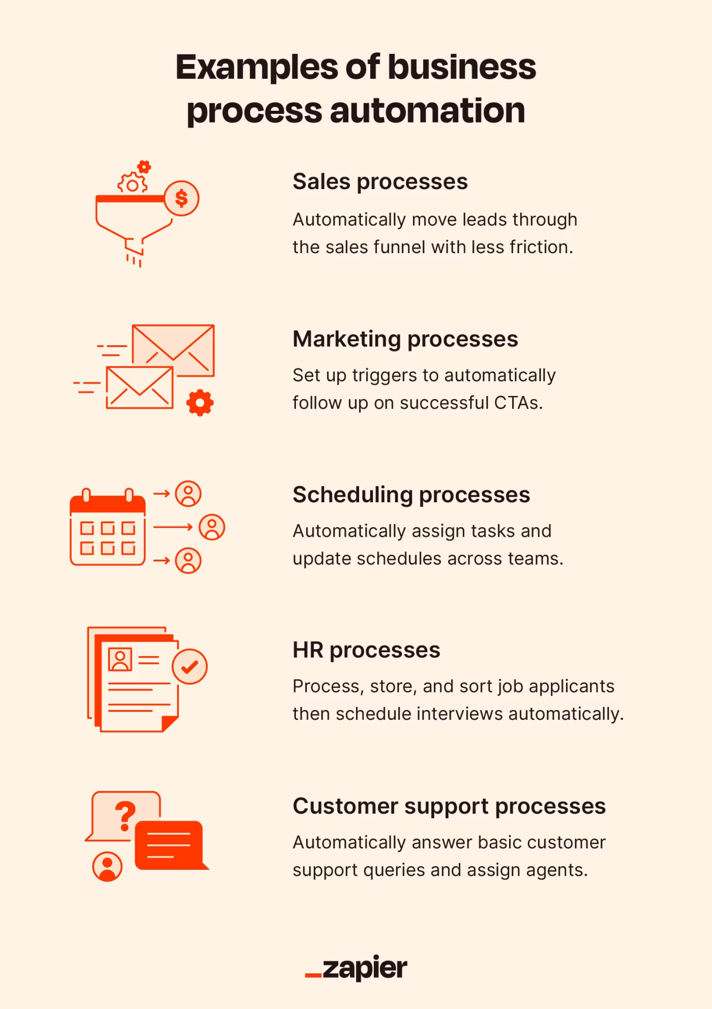 Examples of Business Process Automation