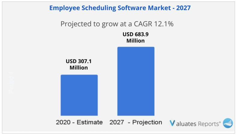 Employee Scheduling Software Market - 2027