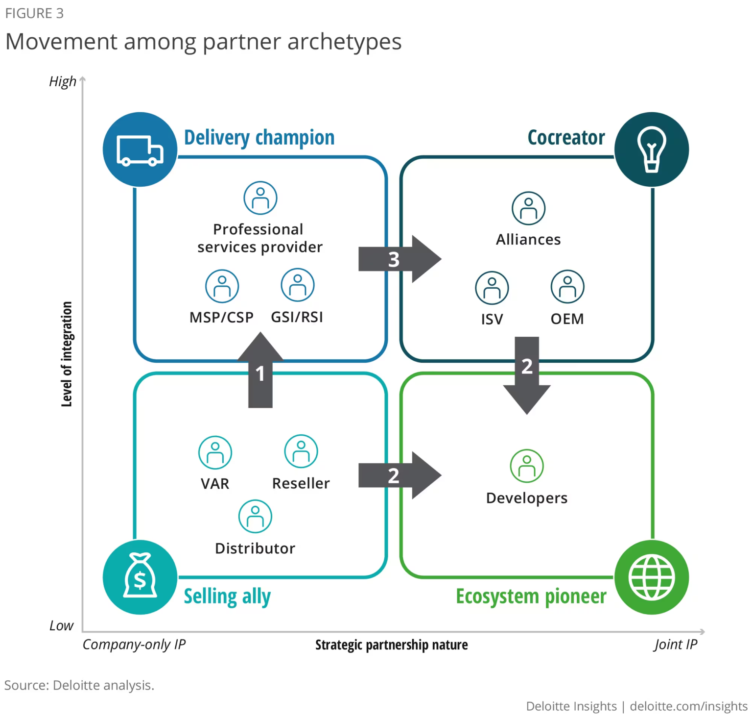 What Is a Partner Ecosystem? Strategy, Benefits & Examples