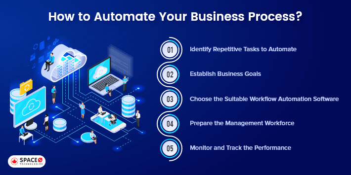 How to automate your business process