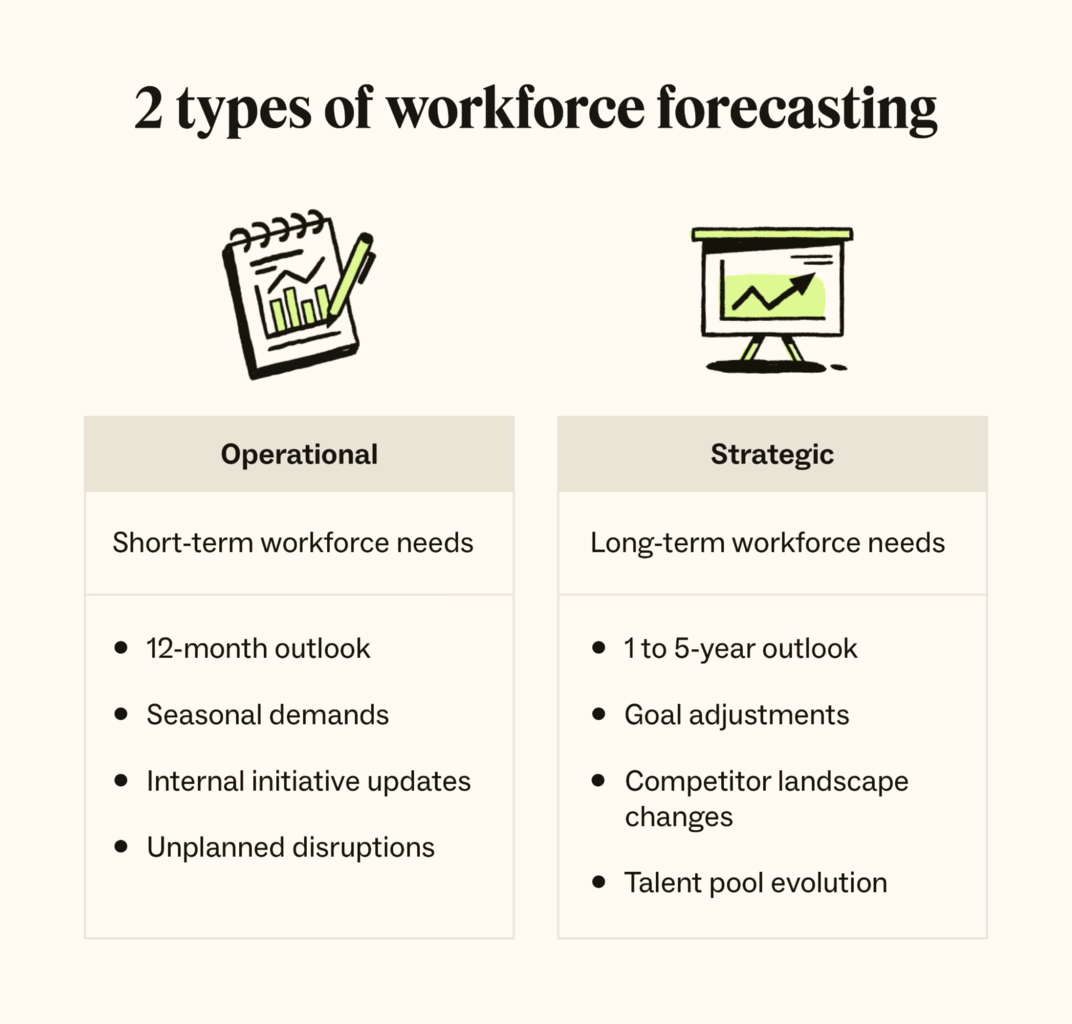 types of workforce forecasting