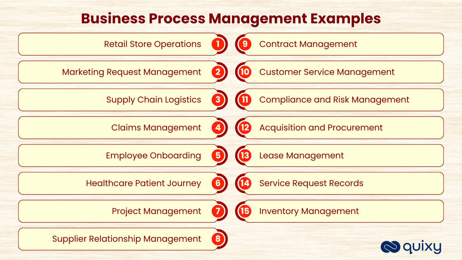 What Is a Business Process? Types, Importance & Examples