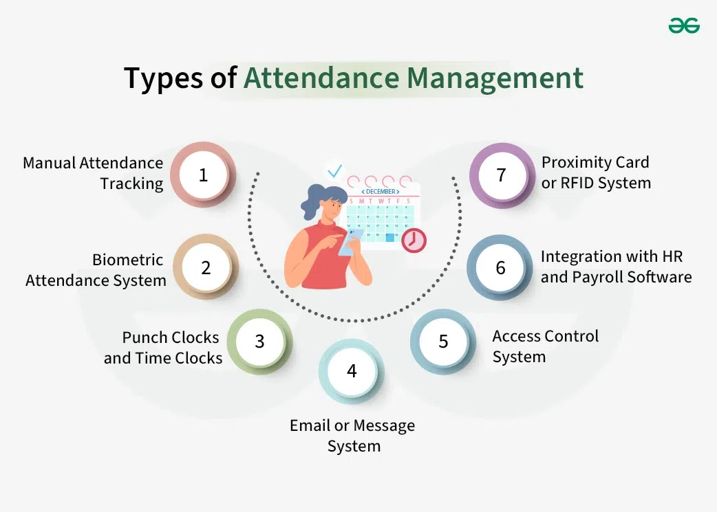 Types of attendance management