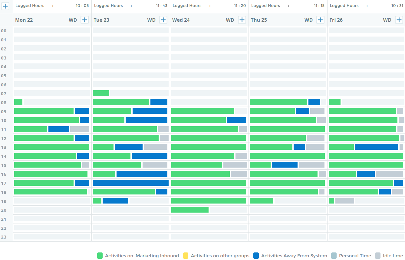 How ProHance Assists in Attendance Management