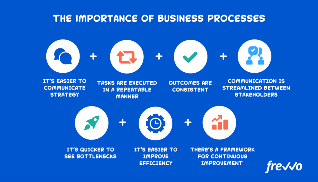Business Processses What Is a Business Process? Types, Importance & Examples