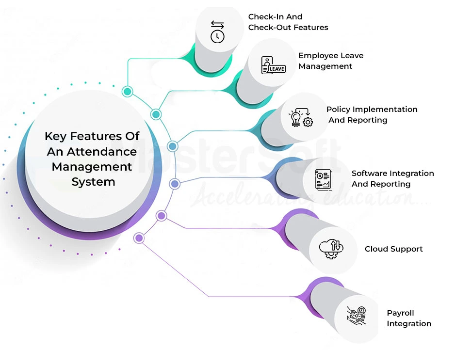 Key Features of an Attendance Management System